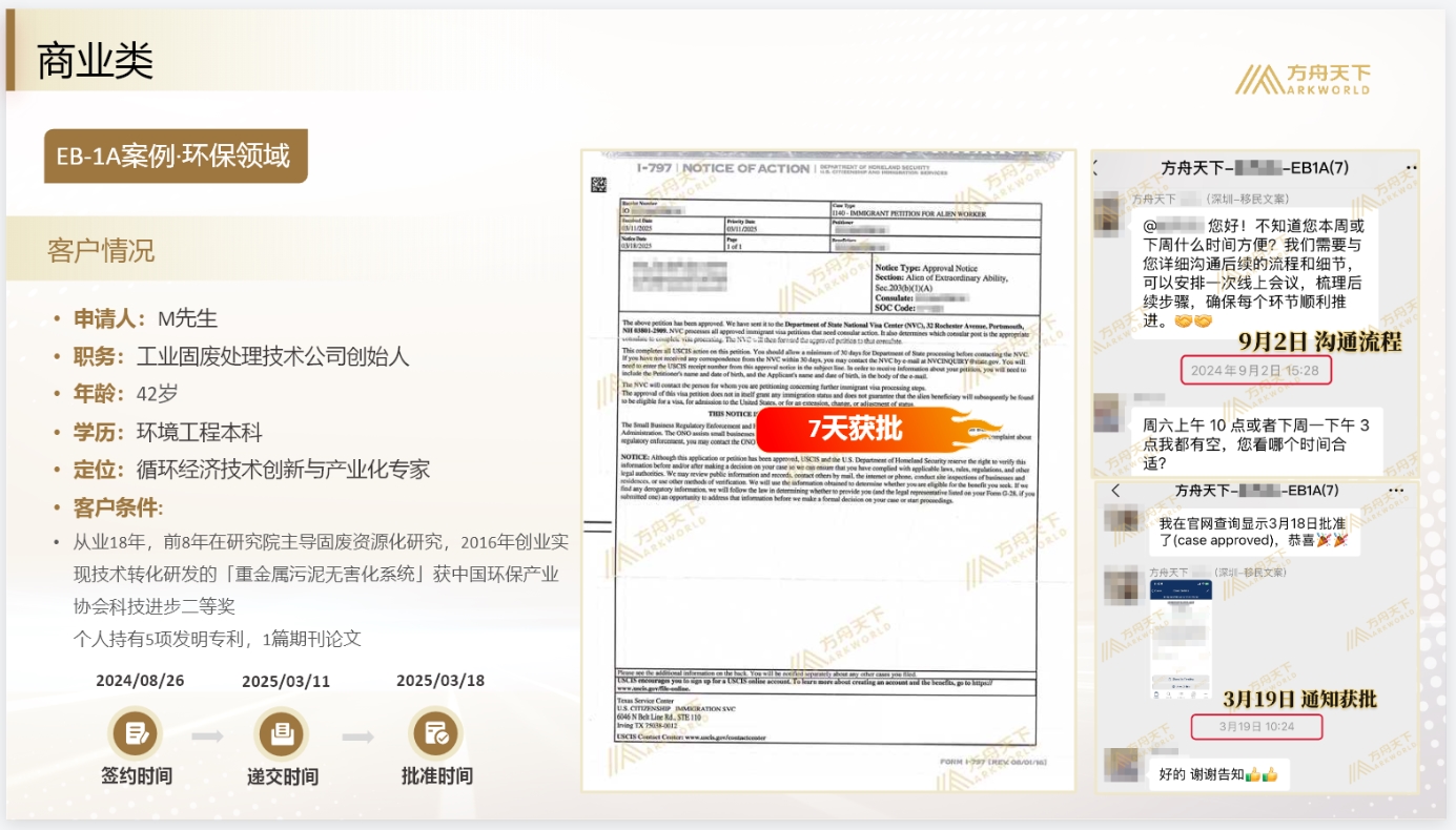 美国EB1A移民